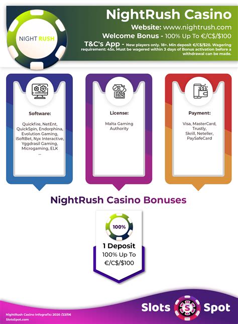 nightrush casino no deposit bonus codes 2020